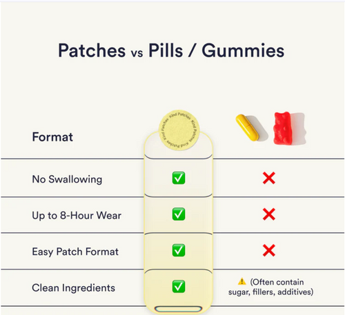 Vivora™ Energy Patches